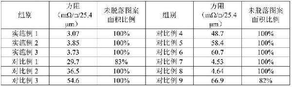 一種導(dǎo)電漿料及其制備方法和應(yīng)用與流程