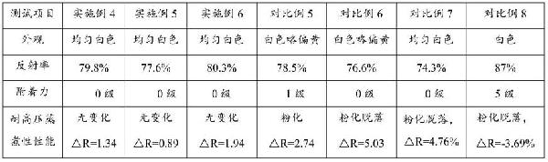 光伏釉料、光伏背板玻璃及其制備方法和雙玻光伏組件與流程