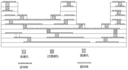 一種用于低溫共燒陶瓷基板的過(guò)渡導(dǎo)體漿料及其制備方法與流程