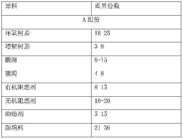 一種用于汽車動力電池包和儲能設(shè)備的輕質(zhì)無溶劑環(huán)氧膨脹型防火涂料及其制備方法與流程