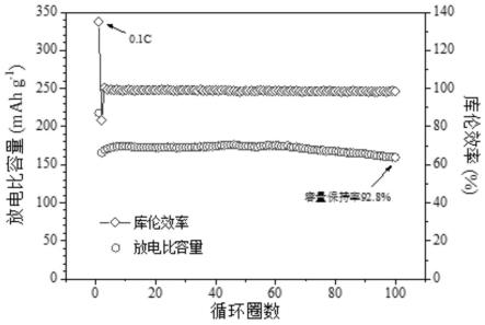 一種鈉離子電池層狀氧化物正極材料、制備方法及其應(yīng)用與流程