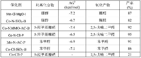 一種羥基化合物與催化劑的氫鍵強(qiáng)度的檢測(cè)方法、負(fù)載型催化劑及其制備方法和應(yīng)用