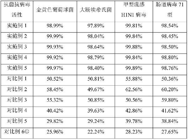 一種納米氧化鋅復合抗菌去甲醛漿料及其制備方法和應用與流程