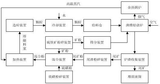 一種能使用硫鐵礦和硫磺的沸騰爐的制作方法