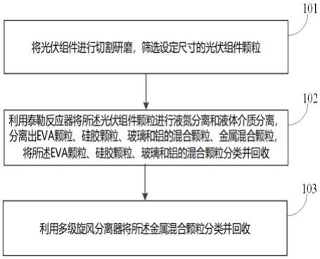 一種光伏組件回收方法和系統(tǒng)與流程