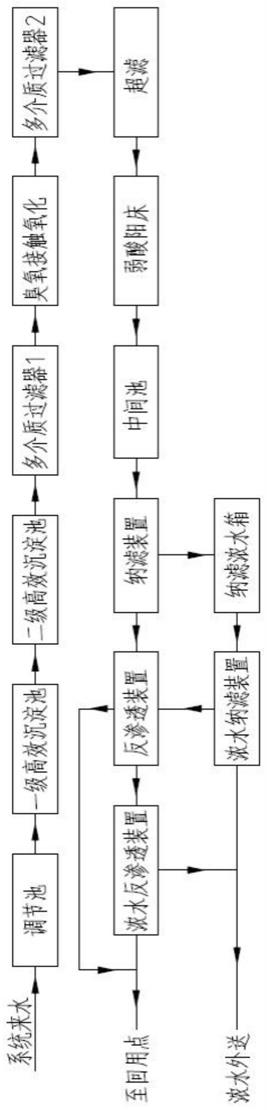 一種焦化廢水濃鹽水近零排放處理系統(tǒng)及其處理方法與流程