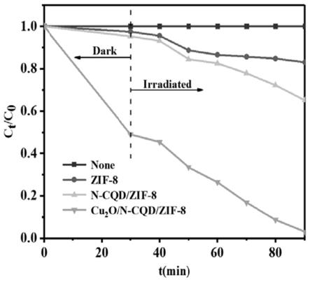 一種ZIF-8型復(fù)合光催化劑及其制備方法