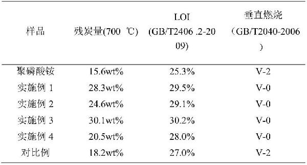 一種聚硼硅氧烷改性聚磷酸銨及其制備方法與流程