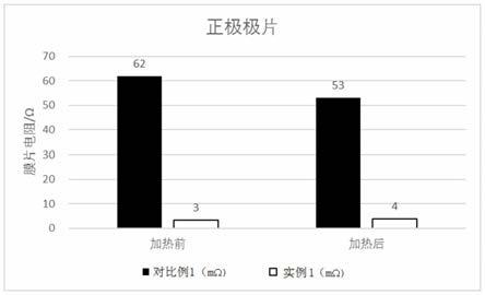 一種改善鋰離子電池?zé)嵯湫阅艿姆椒案甙踩凿囯x子電池與流程