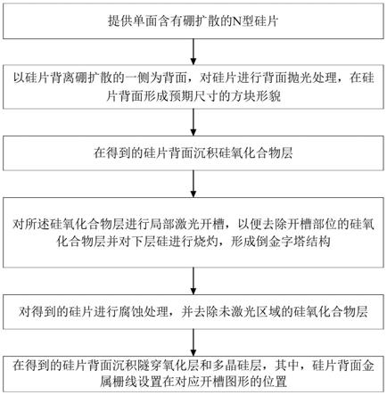 N型TopCon電池片及其制備方法與流程