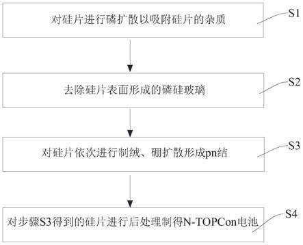 N-TOPCon電池及其制作工藝的制作方法