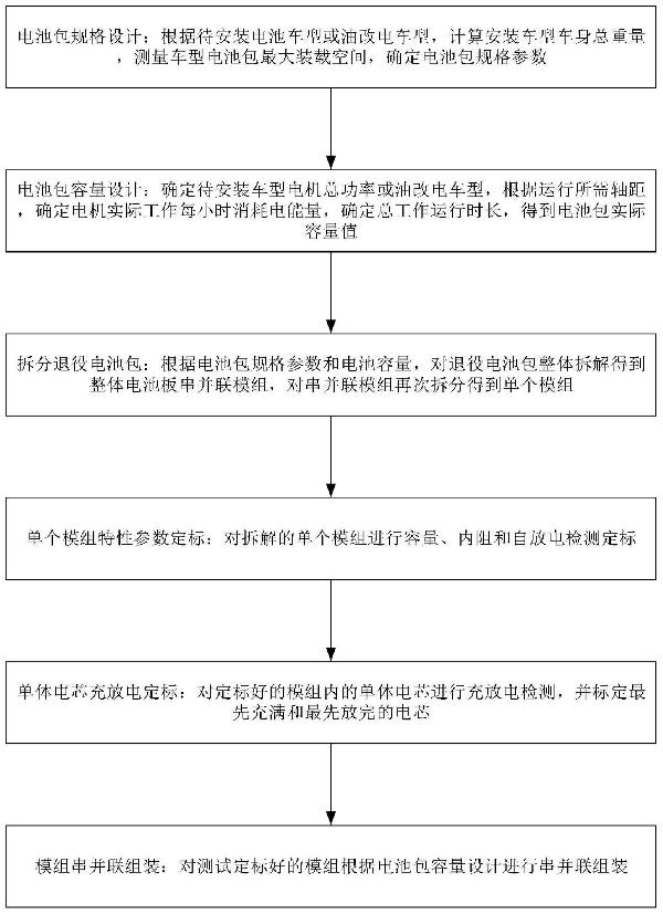 一種退役電池梯次利用方法與流程