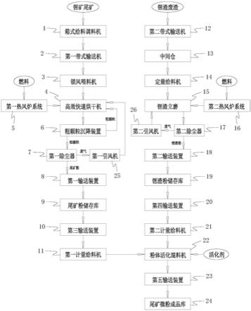 利用鋰礦尾礦及鋰渣廢渣生產(chǎn)尾礦微粉的設(shè)備的制作方法