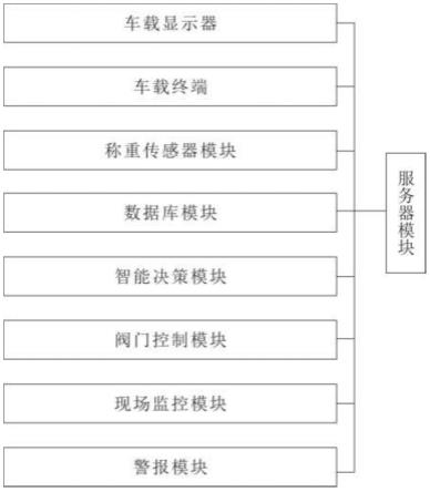 高效自動化砂石骨料裝車系統(tǒng)的制作方法