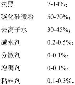 一種高性能低游離硅含量反應(yīng)燒結(jié)碳化硅陶瓷材料及其制備方法