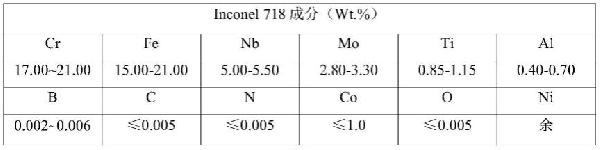 一種高溫合金粉末重熔回收制備母合金的方法與流程