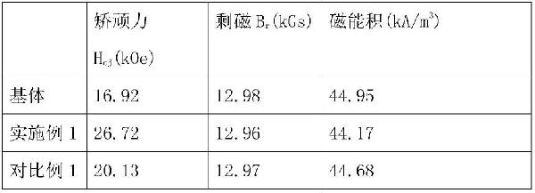 一種用于高性能磁材的稀土晶界擴(kuò)散方法與流程