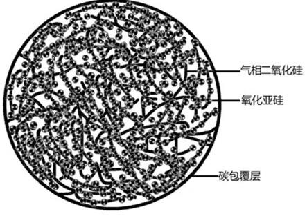 一種低膨脹的硅基負(fù)極材料及其制備方法和應(yīng)用與流程