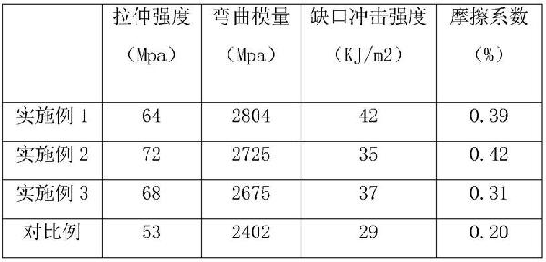 一種PP/POM合金材料及其制備方法與流程