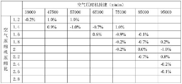 一種氫燃料電池汽車空氣壓縮機輸出空氣流量計算方法與流程