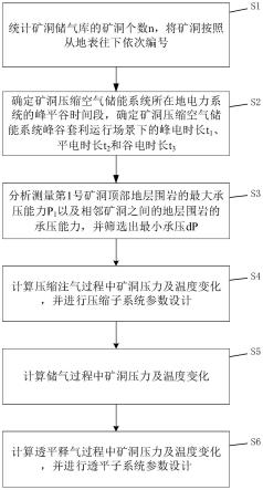 礦洞壓縮空氣儲(chǔ)能系統(tǒng)設(shè)計(jì)方法與流程