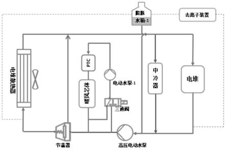 一種氫燃料電池電動汽車動力總成冷卻系統(tǒng)、試驗(yàn)方法及評價方法與流程