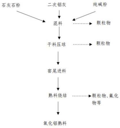 一種二次鋁灰的處理方法及裝置與流程