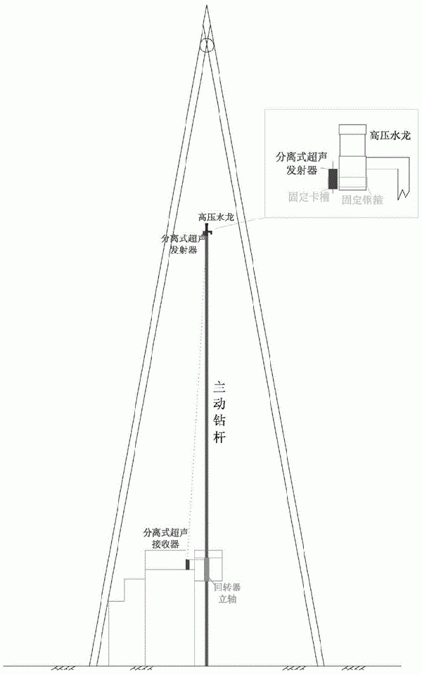 一種鉆機機上余尺實時測量裝置及方法與流程