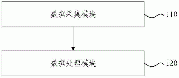 成孔垂直度檢測方法、裝置、系統(tǒng)及旋挖鉆機(jī)與流程