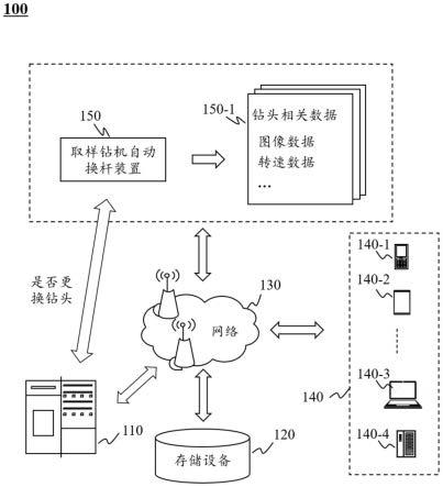 一種取樣鉆機(jī)自動(dòng)換桿裝置和方法與流程