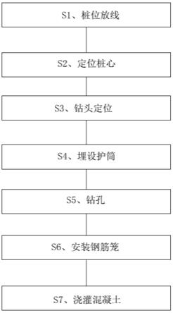 一種旋挖成孔灌注螺紋樁施工方法與流程