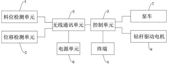 CFG樁機(jī)智能打樁控制系統(tǒng)、控制方法及CFG樁機(jī)與流程