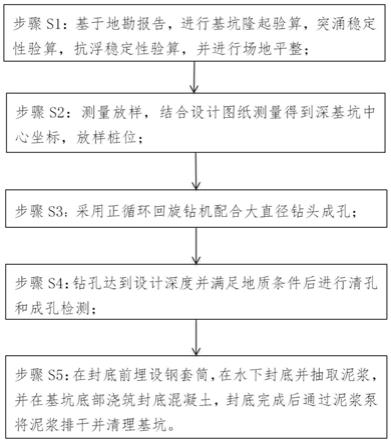 一種小型圓形深基坑施工方法與流程