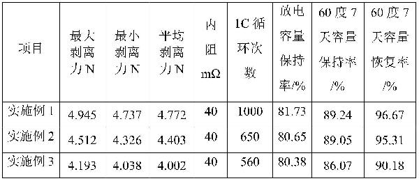 鈉離子電池正極漿料及其制備方法、鈉離子電池正極、鈉離子電池和電力設(shè)備與流程