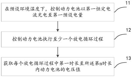 一種動力電池的檢測方法、裝置及設(shè)備與流程