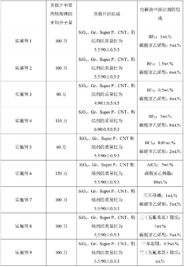 鋰離子電池和電子設(shè)備的制作方法