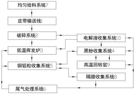 一種高效的磷酸鐵鋰鋰電池自動(dòng)拆解回收系統(tǒng)及回收方法與流程