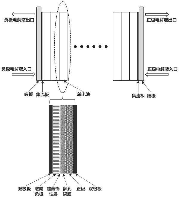 全鐵液流電池、單電池、電堆和電解液的制作方法