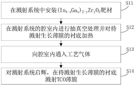 一種異質(zhì)結電池的TCO薄膜及其制作方法與流程