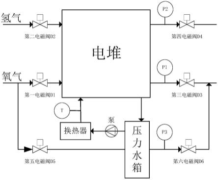 一種新型氫氧燃料電池產(chǎn)物水循環(huán)利用系統(tǒng)的制作方法