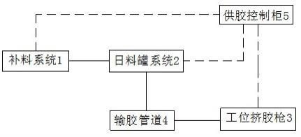 新能源汽車動力電池模組裝配用雙組份結構膠供料系統(tǒng)的制作方法