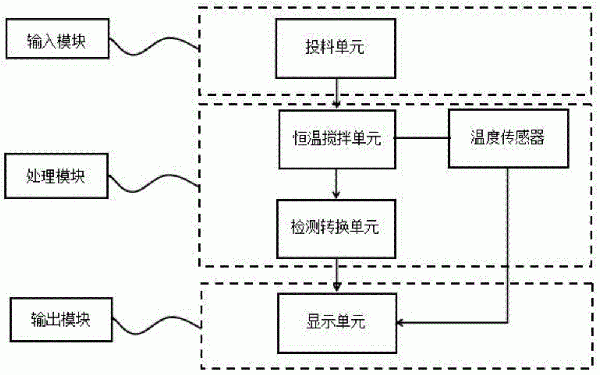 用于鋰離子電池正極材料的pH檢測(cè)裝置的制作方法