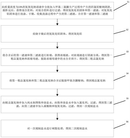 甲基二氯膦生產(chǎn)過程中產(chǎn)生的四氯鋁酸鈉的處理方法與流程