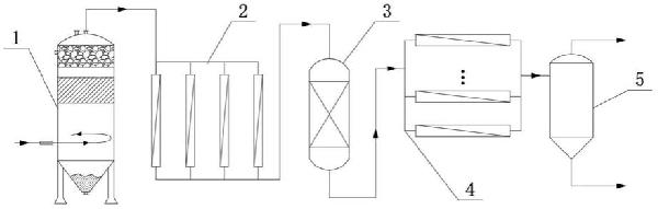 含氮磷廢水零排放處理設備的制作方法