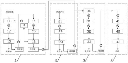 高鹽廢水蒸發(fā)結(jié)晶系統(tǒng)及其方法與流程