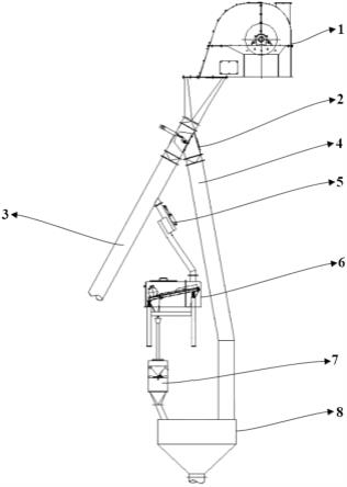 粉碎機(jī)破篩檢測系統(tǒng)的制作方法