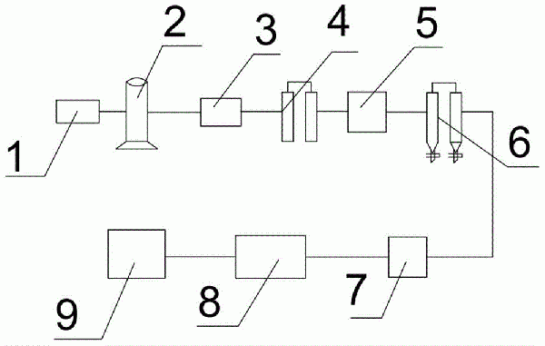 壓縮空氣多級凈化干燥裝置的制作方法