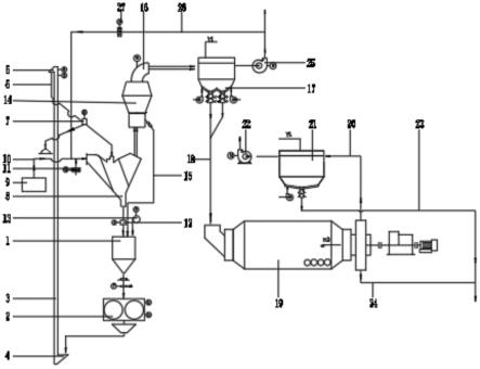 用于工業(yè)固廢的輥壓機(jī)終粉磨加球磨機(jī)超細(xì)粉磨系統(tǒng)的制作方法