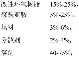 耐電解液的著色鋁塑膜用啞光涂層組合物的制作方法