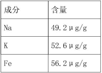 高純石英砂的制備方法與流程